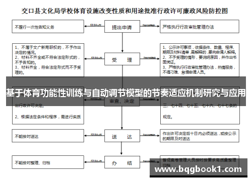基于体育功能性训练与自动调节模型的节奏适应机制研究与应用