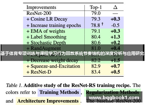 基于体育专项训练与课程学习行为回放系统节奏结构的深度分析与应用研究