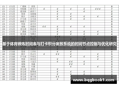 基于体育锻炼时间表与打卡积分发放系统的时间节点控制与优化研究